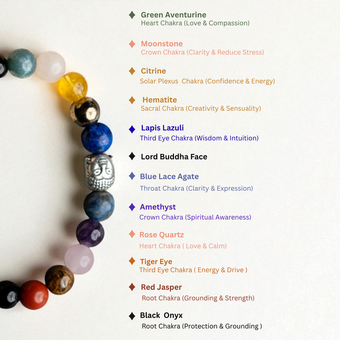 Solace Rose Quartz 11 Chakra Bracelet