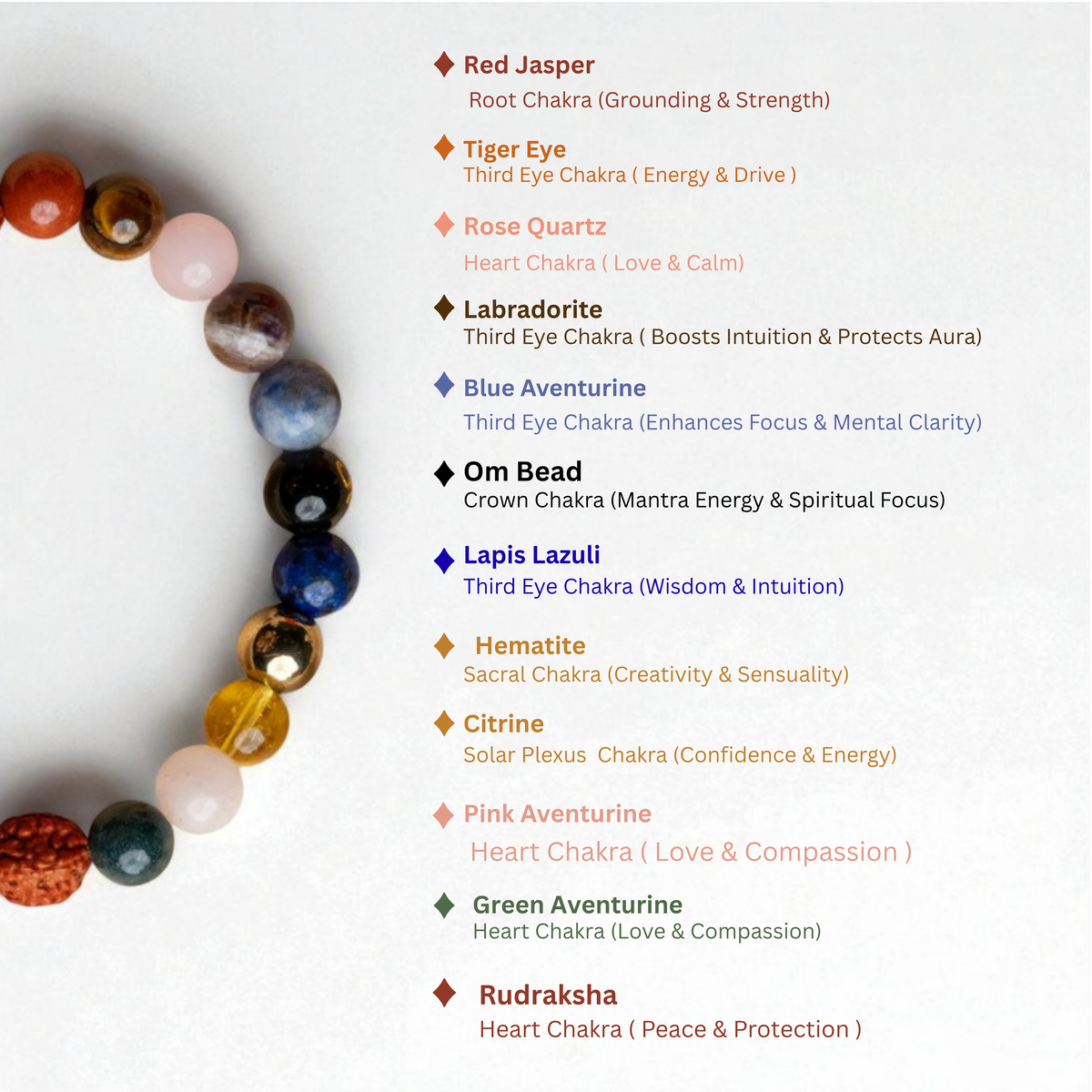 Trinetra Rudraksha 11 Chakra Bracelet