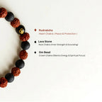 Mahakaal Grounding Band